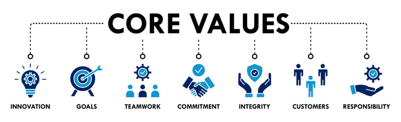 Core values banner web icon vector illustration concept with icon of innovation, goals, teamwork, commitment, integrity, customers, and responsibility