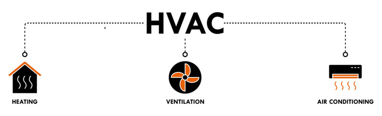 Hvac banner web icon vector illustration concept of heating ventilation air conditioning with icon of house, heater, air circulation, air conditioner