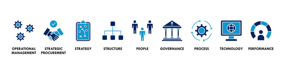 Fototapeta premium Procurement management banner web icon vector illustration concept with icon of operational management, strategy, structure, people, governance, process, technology and performance