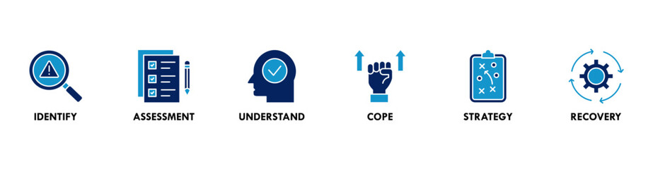 Crisis management banner web icon vector illustration for business strategy and organization of risk and crisis with identify, assessment, understand, cope, strategy and recovery procedure