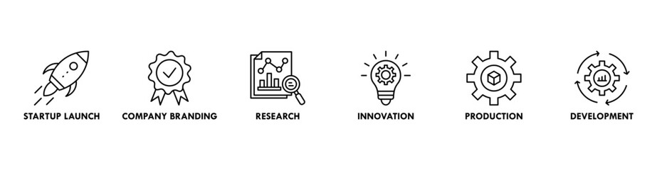 Startup development banner web icon vector illustration concept with icon of startup launch, company branding, research, innovation, production and development