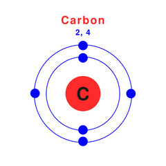 Bohr model of the Carbon atom. Electron structure of Carbon
