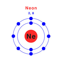 Bohr model of the Neon atom. Electron structure of Neon