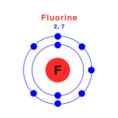 Bohr model of the Fluorine atom. Electron structure of Fluorine