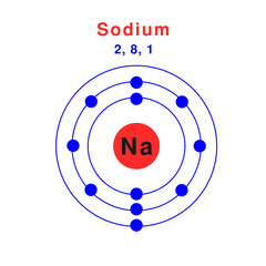 Bohr model of the Sodium atom. electron structure of Sodium