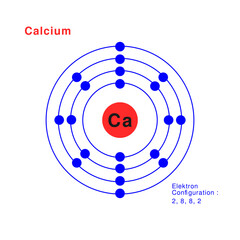 Bohr model of the Calcium atom. electron structure of Calcium