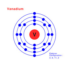 Bohr model of the Vanadium atom. electron structure of Vanadium