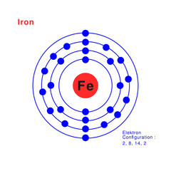 Bohr model of the Iron atom. electron structure of Iron