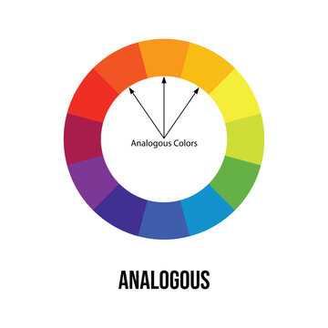 analogous color wheel