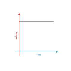 Physics Motion 1 Constant Velocity