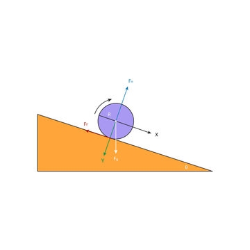 Physics Motion 1 rolling Friction