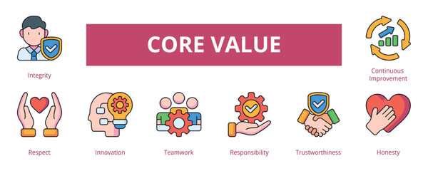 Core Value Lineal Color Banner Web Icon Set Vector Illustration, Integrity Respect Innovation Teamwork Responsibility Trustworthiness Honesty Continuous Improvement