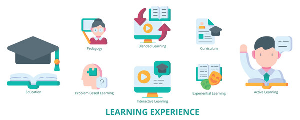 Learning Experience Flat Banner Web Icon Set Vector Illustration, Education Curriculum Pedagogy Interactive Learning Experiential Blended Problem Based Active