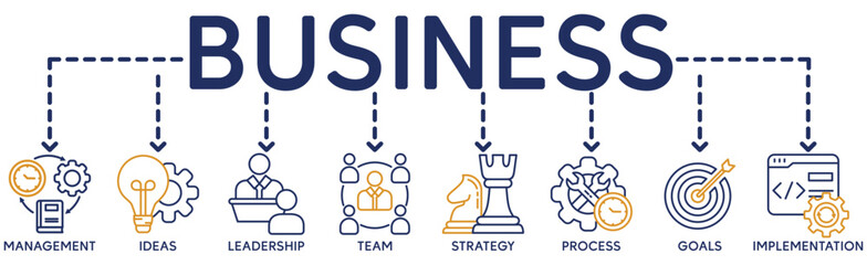 Business banner web icon vector illustration concept with icon of management, ideas, leadership, team, strategy, process, goals, and implementation