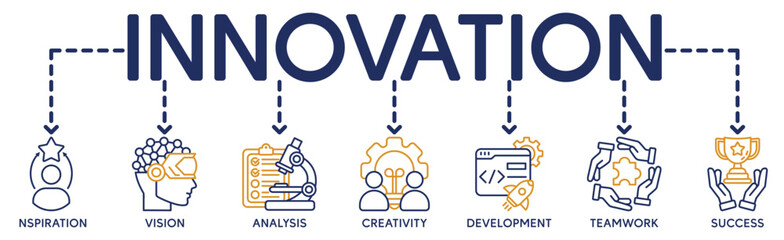 Innovation banner web icon for business, inspiration, research, analysis, Development and science technology