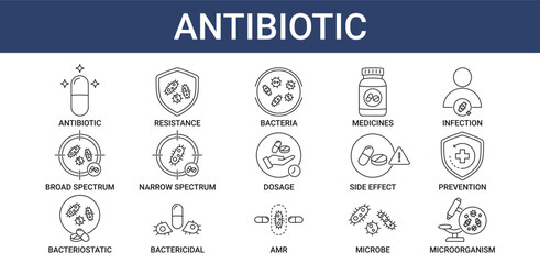 Antibiotic icon pack with antibiotic spectrum and antibacterial activity icon