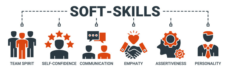 Soft-skills banner web icon vector illustration concept with icon of team spirit, self-confidence, communication, empathy, assertiveness, and personality icons. Solid color vector symbol background.