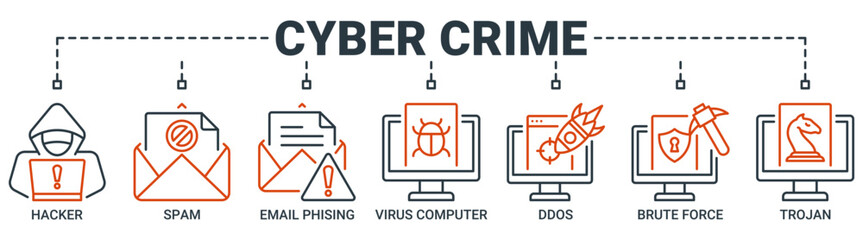 Cyber crime banner web icon vector illustration concept with icon of hacker, spam, email phishing, virus computer, ddos, brute force, trojan icons. Outline vector symbol background.