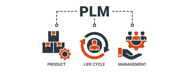 PLM banner web icon color vector illustration concept for product lifecycle management with icon of innovation, development, manufacture, delivery, cycle, analysis, planning, strategy, and improvement