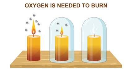 oxygen is needed for a candle to burn, experiment