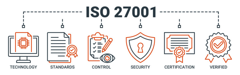 ISO27001 banner web icon vector illustration concept for information security management system with icon of technology, standards, control, security, certification, and verified icons outline symbol.
