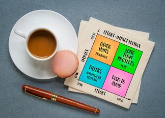 effort-impact matrix, productivity concept and decision making tool, infographics sketch