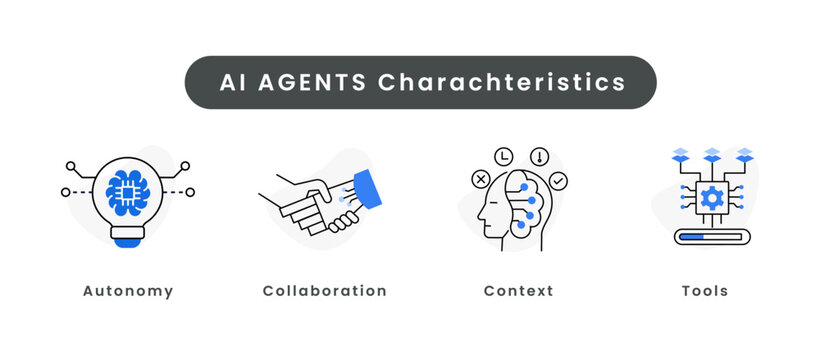 Essential AI Agent Characteristics Icons. Autonomy, Collaboration, Context Understanding, and AI Tools.