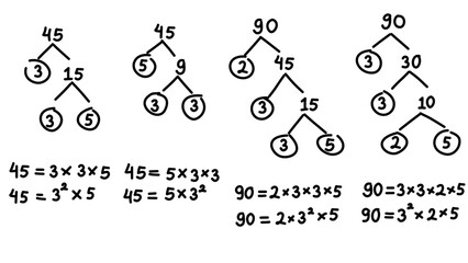 Hand writing illustrations about prime factorization in mathematics using factor tree method. Math equation. Least common multiple and greatest common factor.
