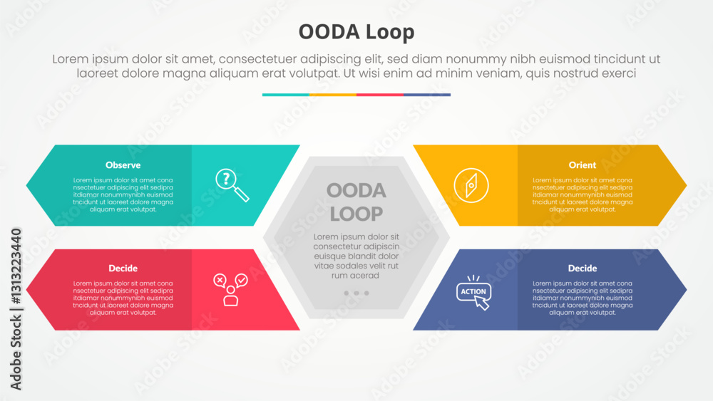 Aufkleber ooda loop infographic concept for slide presentation with hexagon shape center with long rectangle a