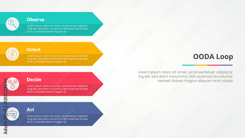 Aufkleber ooda loop infographic concept for slide presentation with rectangle arrow on left side with 4 point 