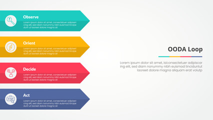 Obraz premium OODA loop infographic concept for slide presentation with rectangle arrow on left side with 4 point list with flat style