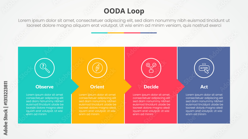 Poster ooda loop infographic concept for slide presentation with full box with small arrow direction with 4