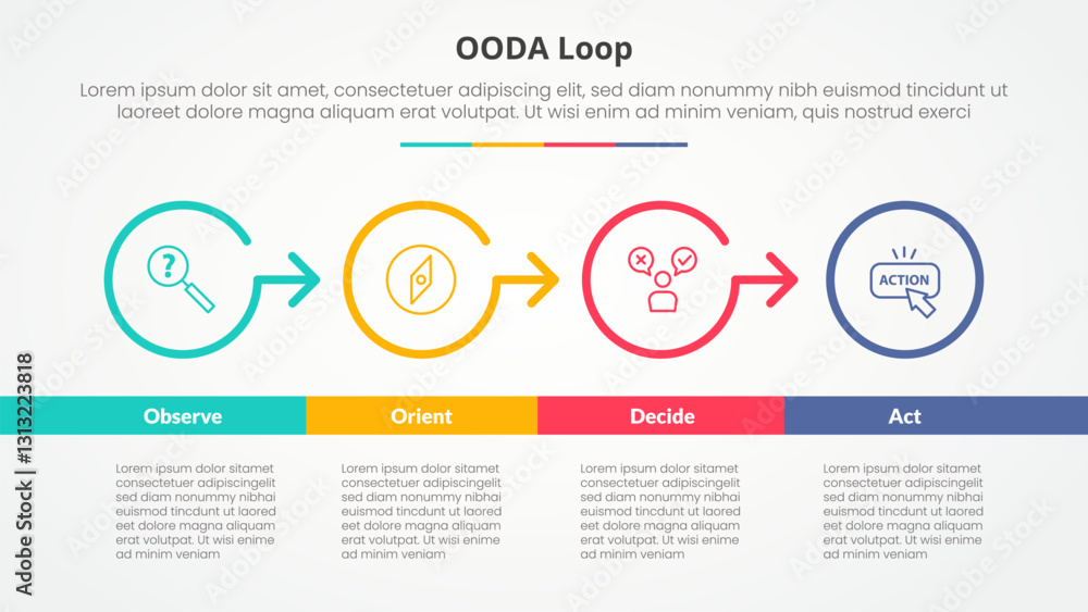 Poster ooda loop infographic concept for slide presentation with outline circle arrow right direction with 