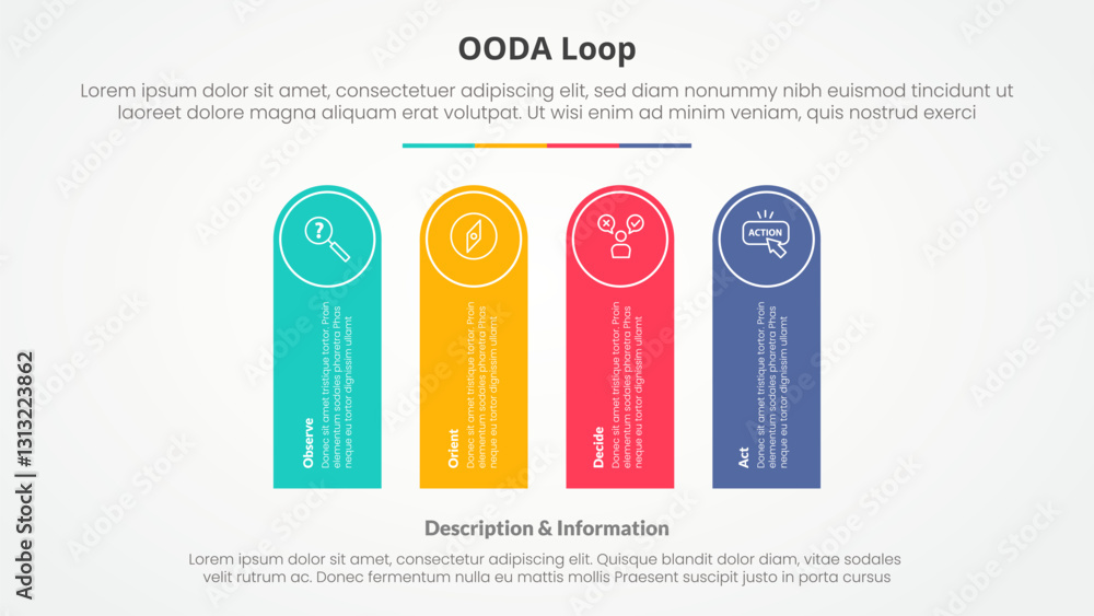 Aufkleber ooda loop infographic concept for slide presentation with round rectangle shape vertical with 4 poin