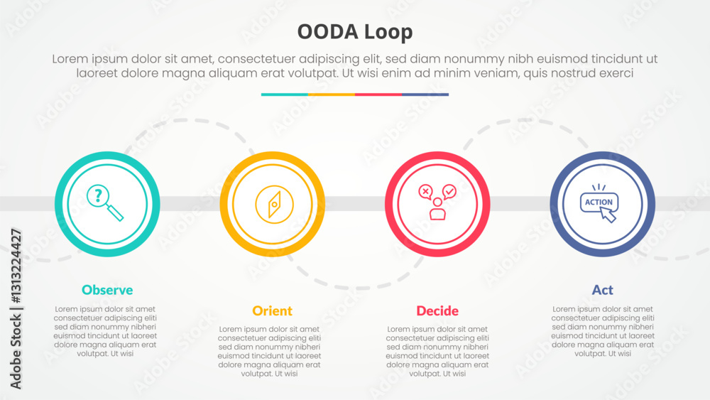 Poster ooda loop infographic concept for slide presentation with big outline circle on horizontal line with