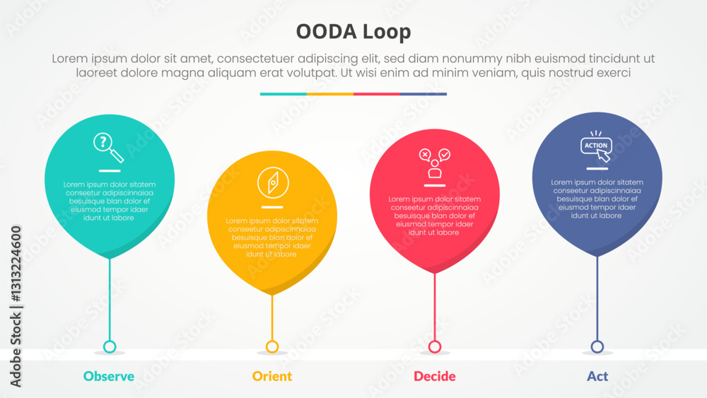 Aufkleber ooda loop infographic concept for slide presentation with waterdrop bubble with timeline style with 