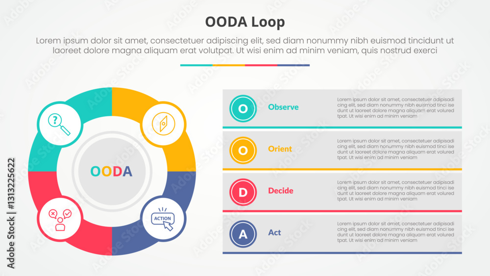Poster ooda loop infographic concept for slide presentation with big outline circle and box description sta