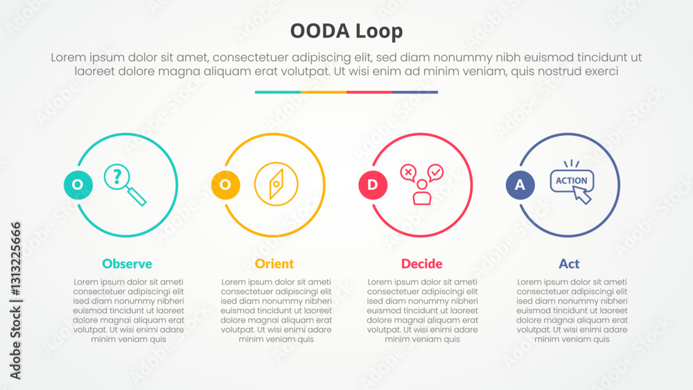 Poster ooda loop infographic concept for slide presentation with big outline circle on horizontal direction