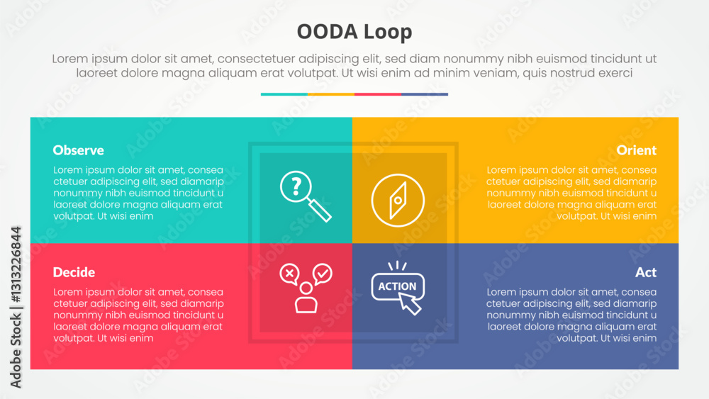 Aufkleber ooda loop infographic concept for slide presentation with box table combination on center with 4 poi