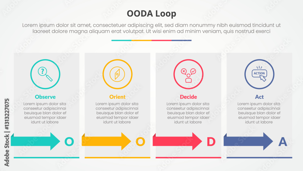 Aufkleber ooda loop infographic concept for slide presentation with box table with arrow with 4 point list wit