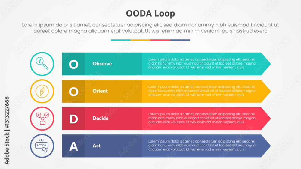 Aufkleber ooda loop infographic concept for slide presentation with long rectangle with arrow edge with 4 poin