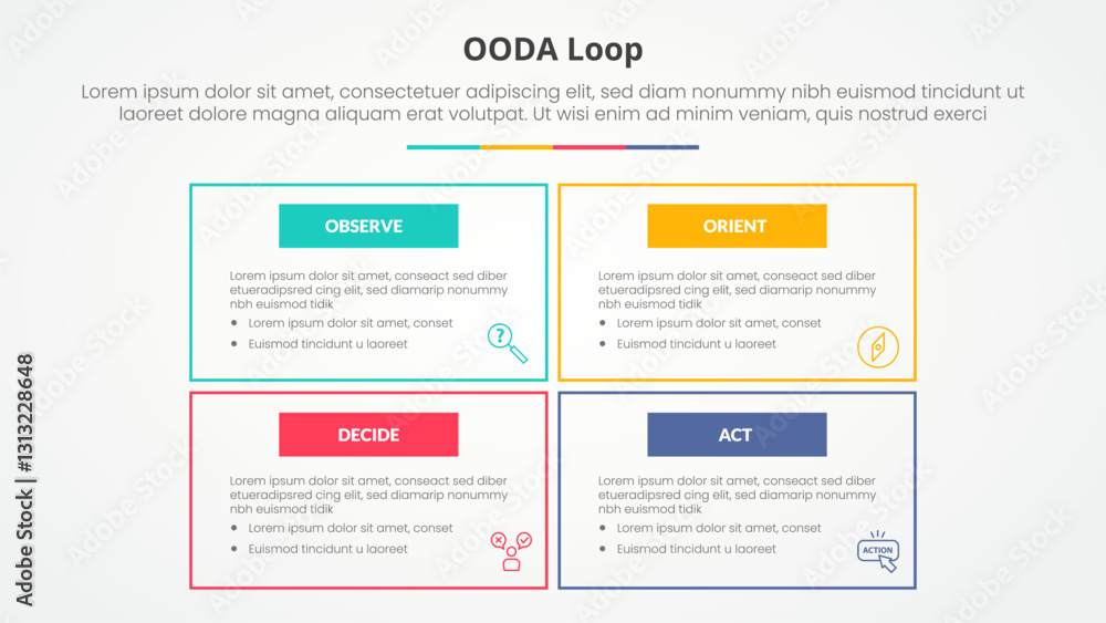 Aufkleber ooda loop infographic concept for slide presentation with big box outline on matrix structure with 4
