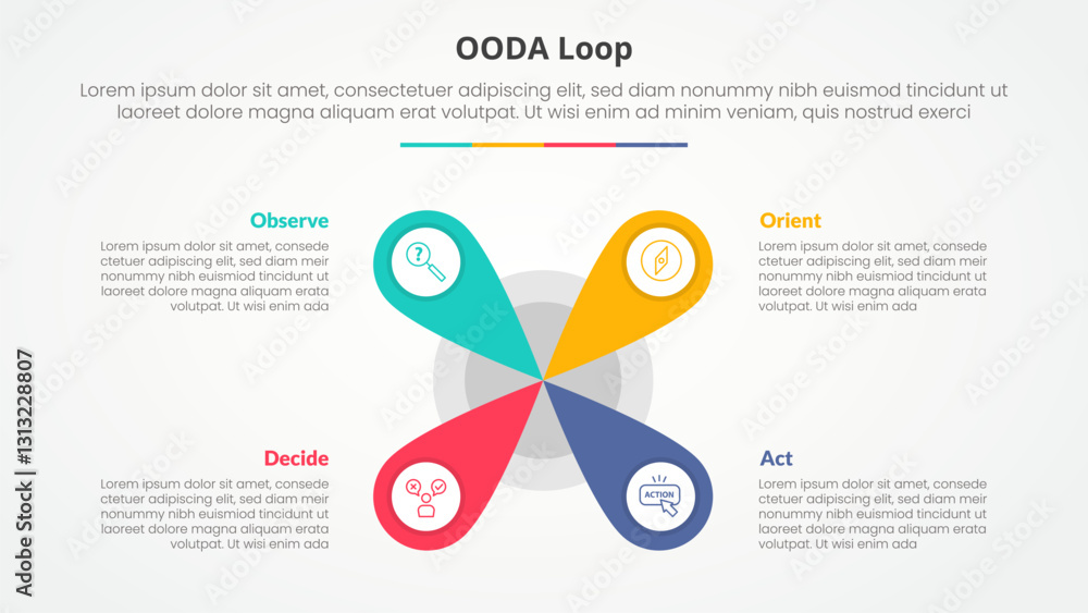 Poster ooda loop infographic concept for slide presentation with creative flower center shape with 4 point 