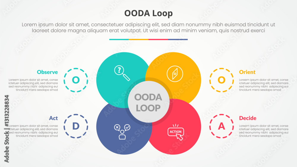 Aufkleber ooda loop infographic concept for slide presentation with big flower center circle venn combination 