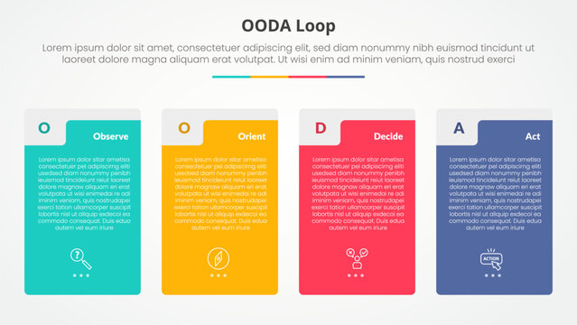 OODA loop infographic concept for slide presentation with big vertical box table shape with 4 point list with flat style