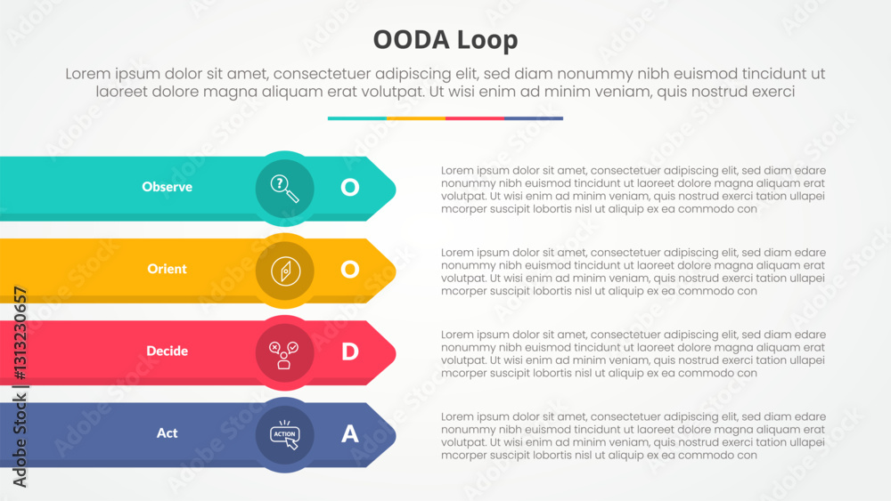Aufkleber ooda loop infographic concept for slide presentation with long rectangle with arrow edge on stack ve