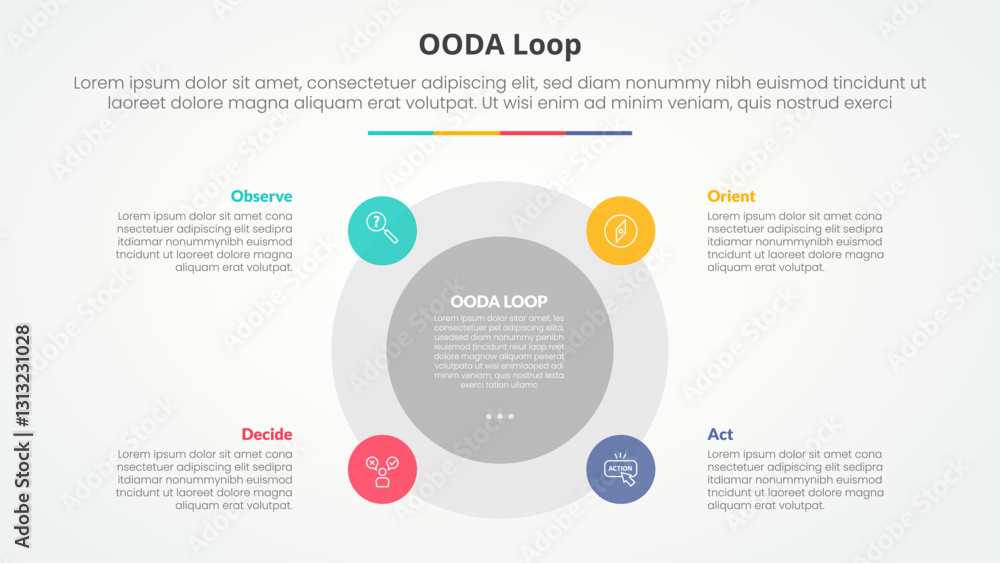 Aufkleber ooda loop infographic concept for slide presentation with big circle and small on edge with flat sty