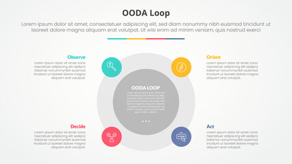 OODA loop infographic concept for slide presentation with big circle and small on edge with flat style