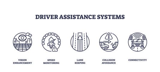 Driver assistance systems icons in outline style, featuring vision, speed, lane, collision, and connectivity. Outline icons set.