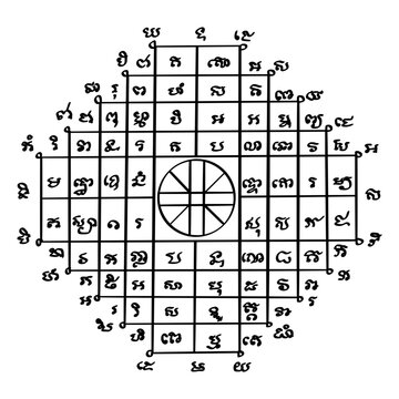 Traditional Thai tattoo. Yantra of Phra Phichai Songkhram   or "War God.". Thai text translation:  protection, strength, and invulnerability